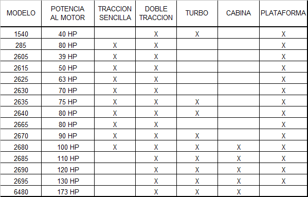 Tabla comparativa